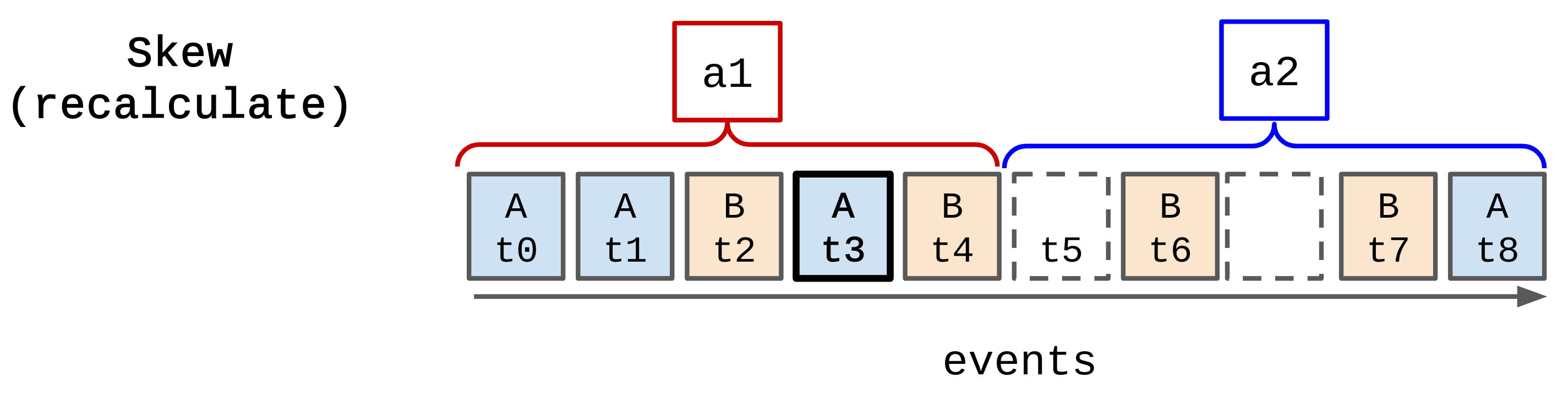 skew recalculating example /img/aggregation-skew-recalculate.png