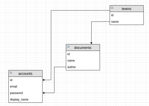 better teams accounts users /img/better-teams-accounts-documents.png#centre