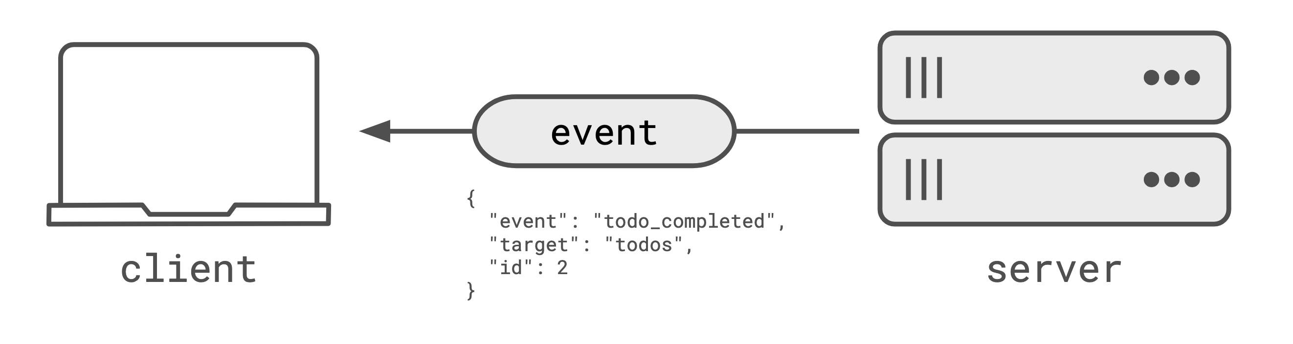 /img/client-server-push-event.png