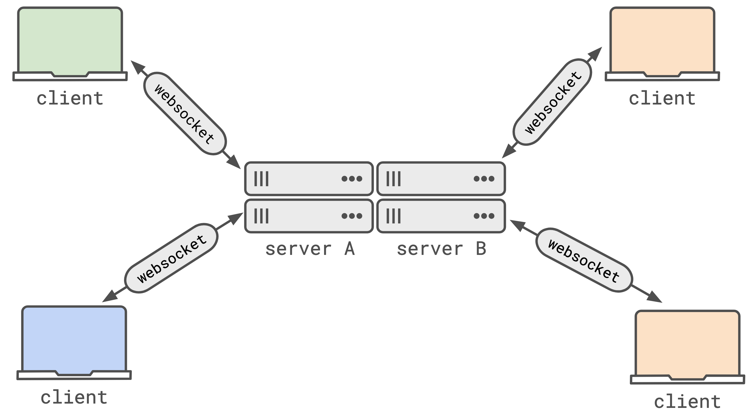 /img/client-server-transport-pairs.png