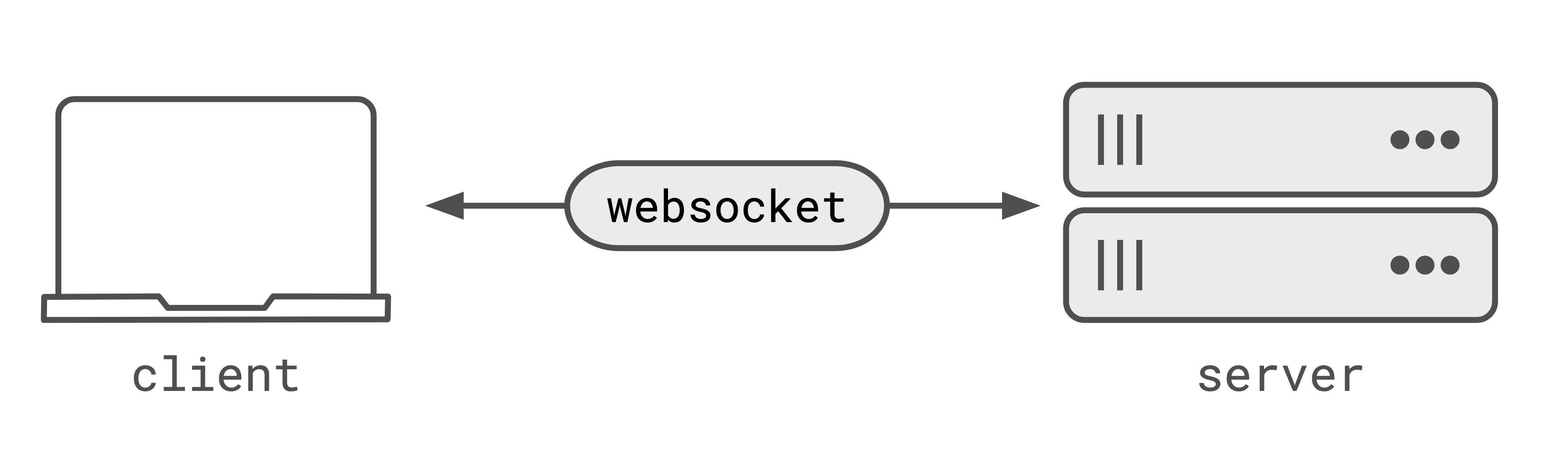 /img/client-server-websocket.png