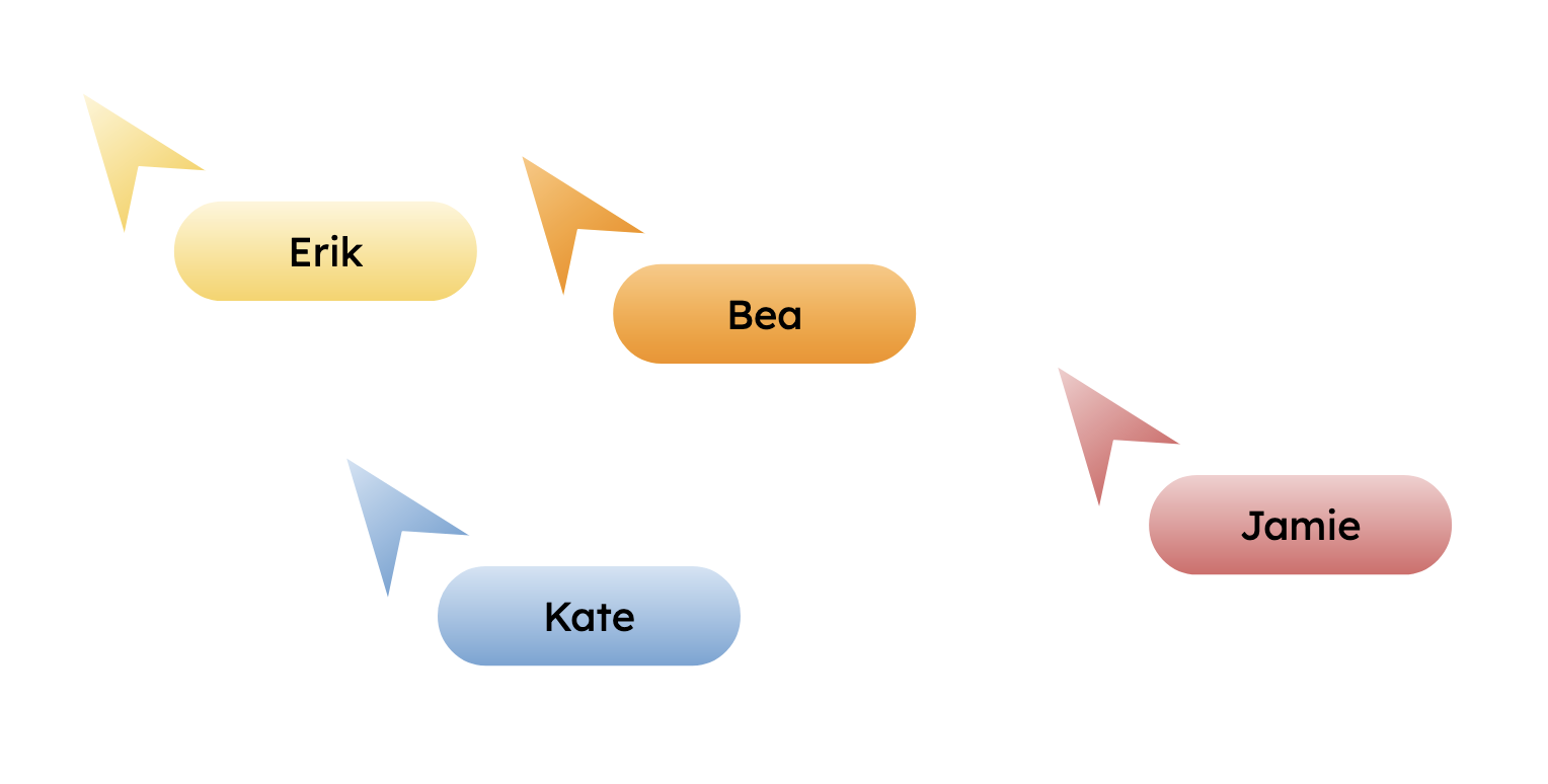 Collaborative cursors /img/collaboration-cursors.png