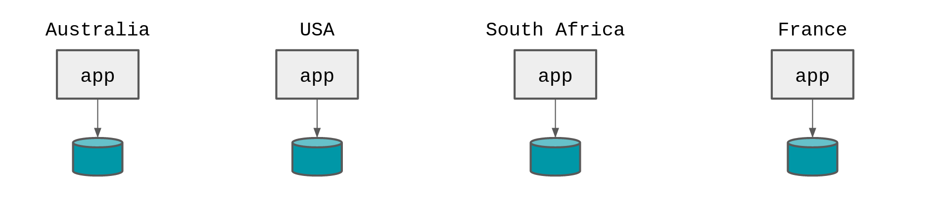 Edge apps with distributed databases /img/database-near-edge.png#center