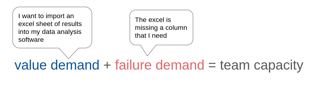 failure demand equation /img/failure-demand-equation.png