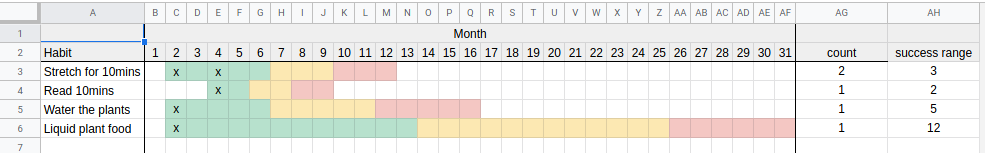 fully formatted habit tracker /img/habit-full-conditional.png