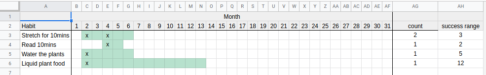 formatted habit tracker /img/habit-green-conditional.png