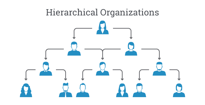 Hierarchy at work /img/hierarchy-at-work.png#center
