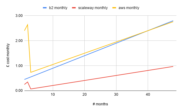 monthly cost /img/object-storage-monthly-cost.png