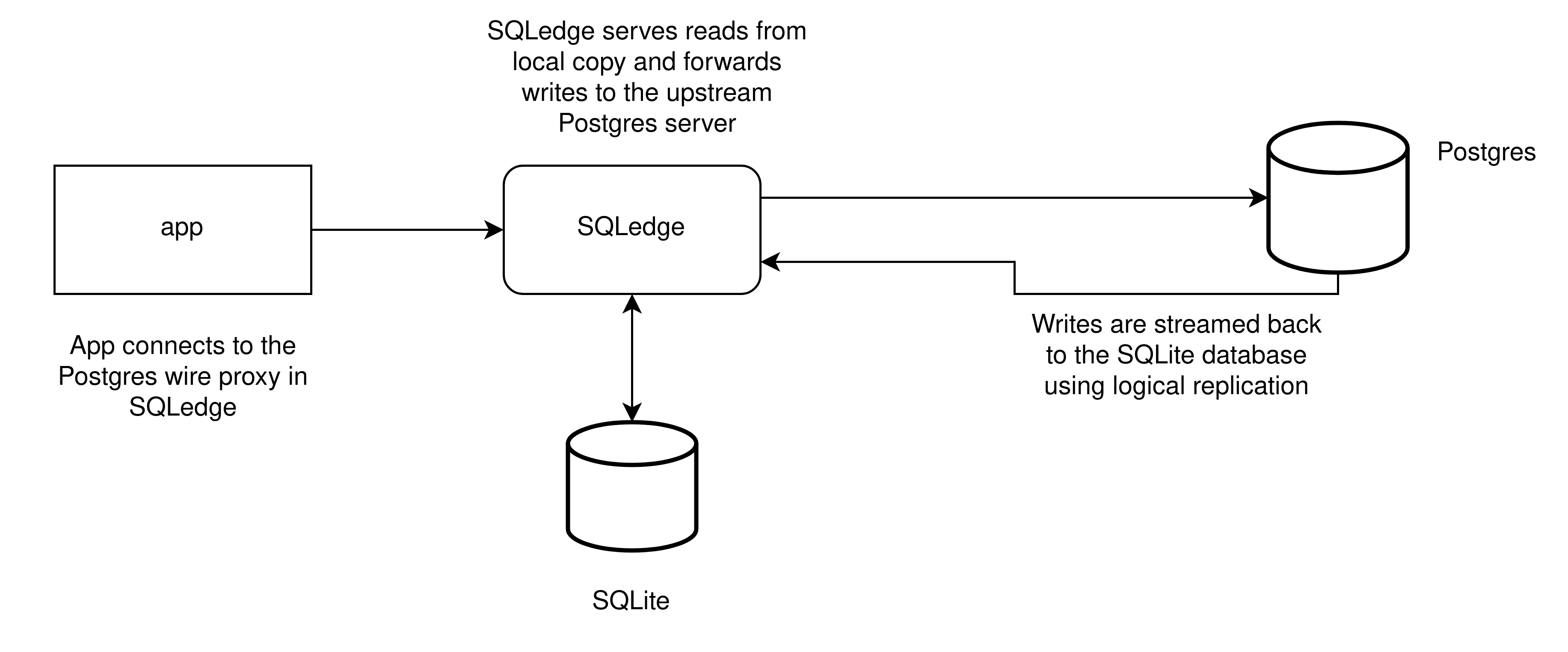 sqledge /img/sqledge.png