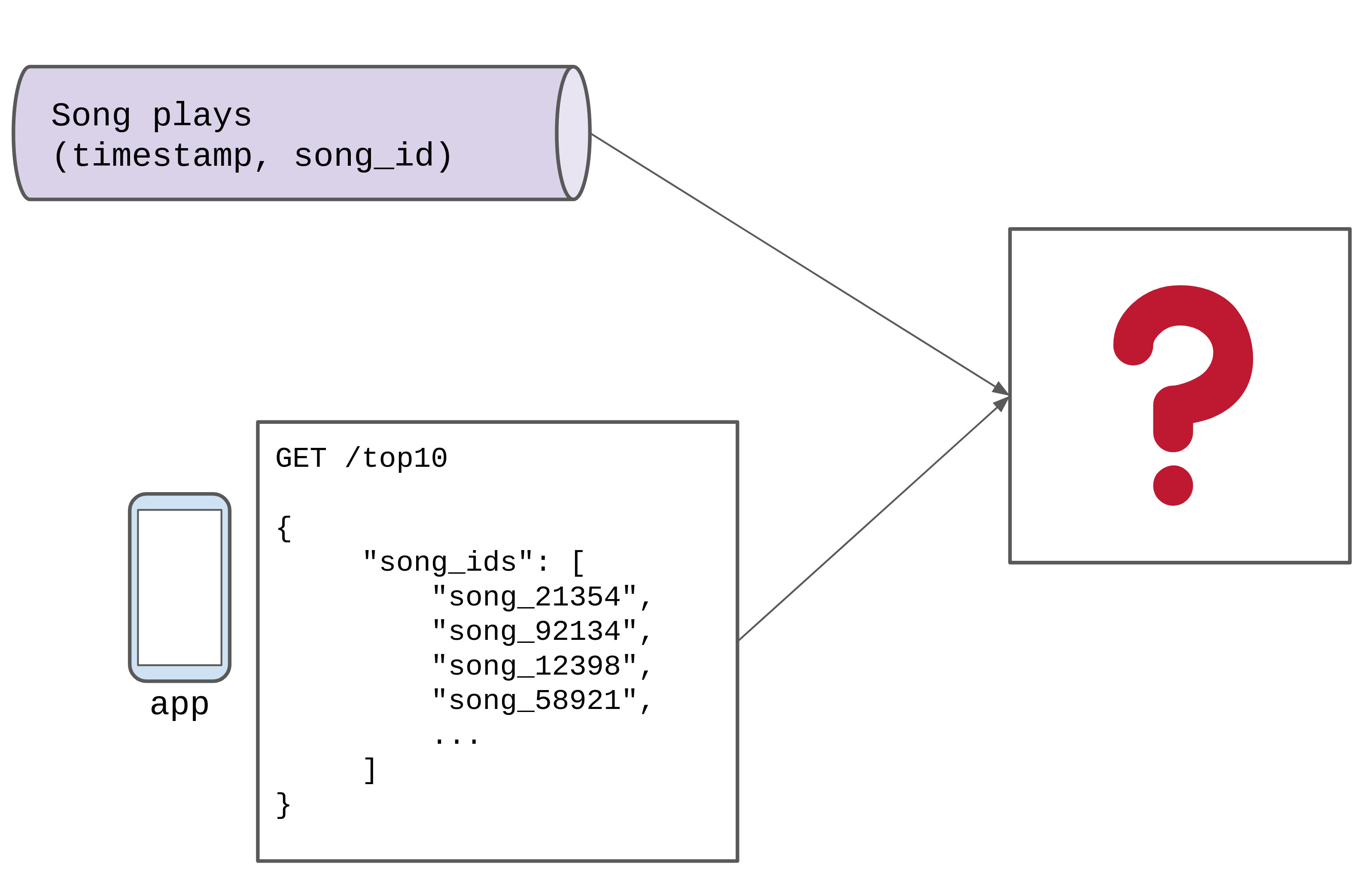 problem /img/system-design-missing.png