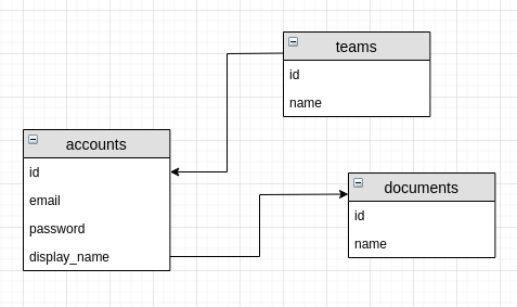 teams accounts users /img/teams-accounts-documents.png#centre