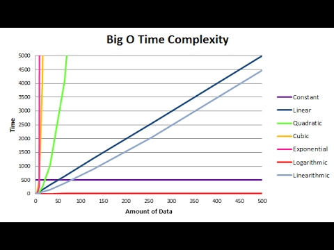 time complexity - /dev/knill
