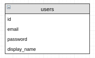 user table /img/user-table.png#centre